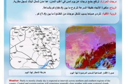 طقس العراق.. صحو وارتفاع بدرجات الحرارة خلال الأيام المقبلة