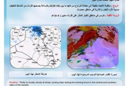 ‏طقس العراق.. تصاعد للغبار وانخفاض في درجات الحرارة خلال الأيام المقبلة