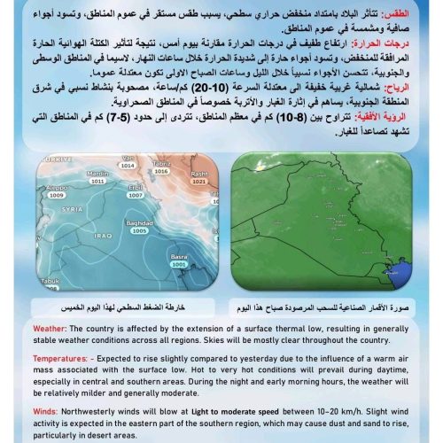 غدا.. ثلاث محافظات عراقية تقترب من نصف درجة الغليان