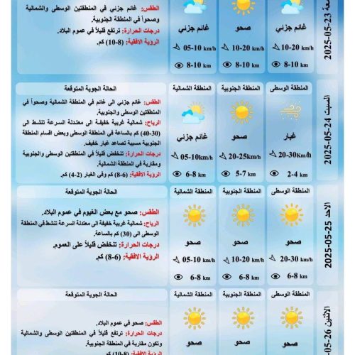 غدا.. ثلاث محافظات عراقية تقترب من نصف درجة الغليان