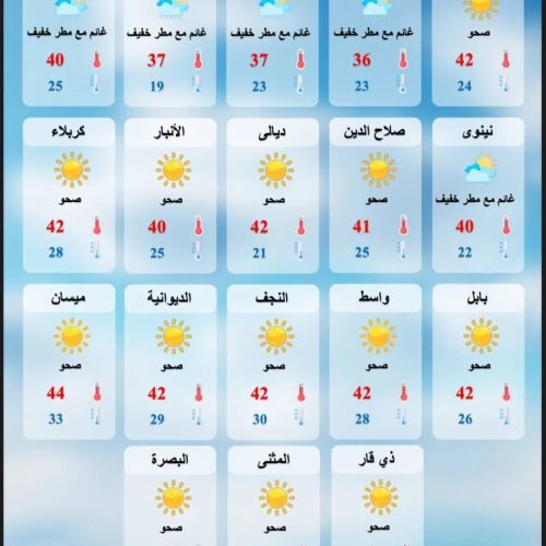 طقس العراق.. غبار وارتفاع بدرجات الحرارة  خلال الأيام المقبلة
