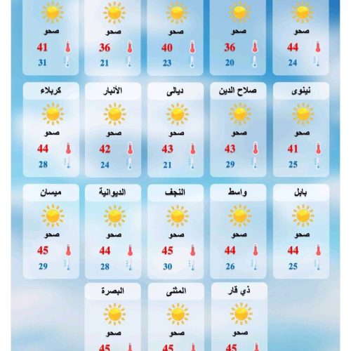 طقس العراق.. حرارة أربعينية وغبار خفيف خلال الأيام المقبلة