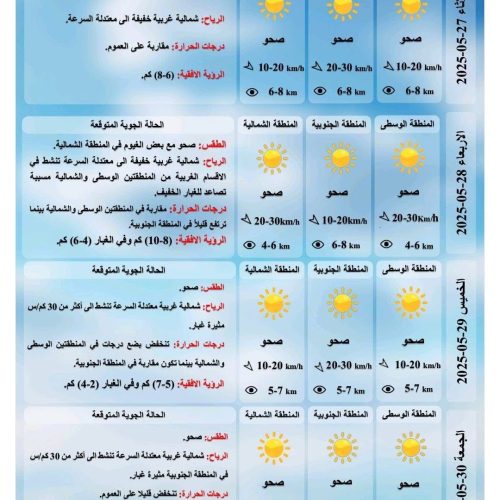 طقس العراق.. حرارة أربعينية وغبار خفيف خلال الأيام المقبلة