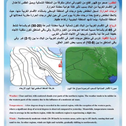 طقس العراق.. غبار وارتفاع بدرجات الحرارة خلال الأيام المقبلة