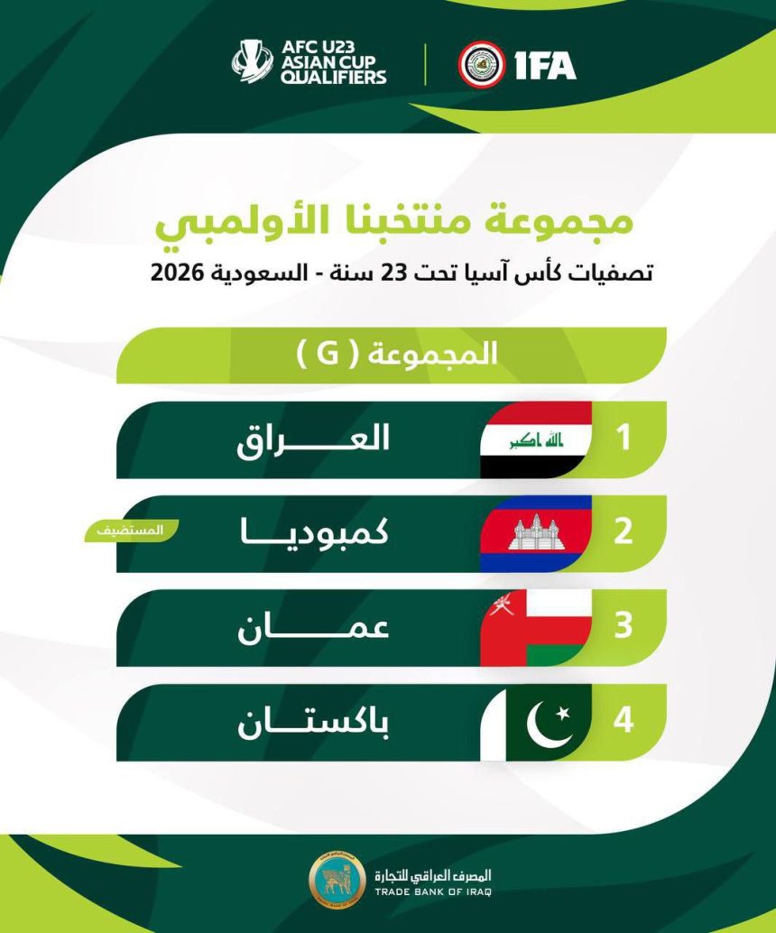 ‏قرعة تصفيات آسيا تضع منتخبنا الأولمبي بمواجهة كمبوديا وعُمان وباكستان‬