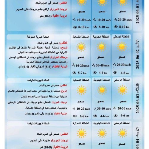 طقس العراق.. غبار وانخفاض درجات الحرارة خلال الأيام المقبلة