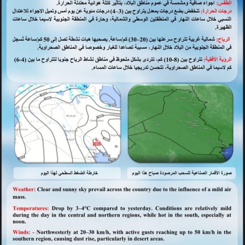 طقس العراق.. تصاعد للغبار وارتفاع بدرجات الحرارة خلال الأيام المقبلة