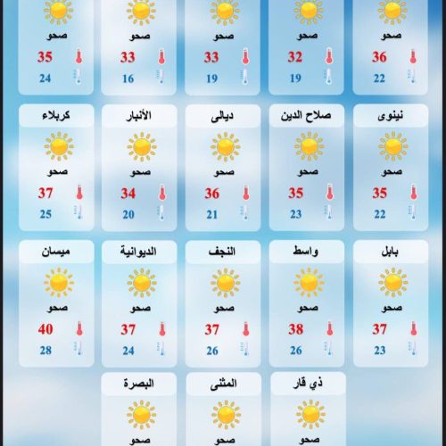 طقس العراق.. تصاعد للغبار وارتفاع بدرجات الحرارة خلال الأيام المقبلة