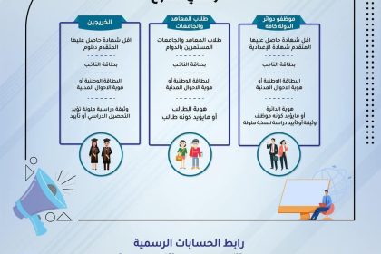 المفوضية تعلن شروط وآلية اختيار موظفي الاقتراع لانتخابات مجلس النواب