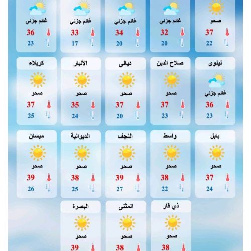 طقس العراق خلال العيد.. ارتفاع بالحرارة بعموم البلاد وفرصة لتساقط زخات مطر في الشمال