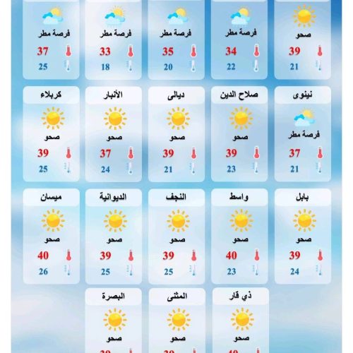 طقس العراق.. اجواء صحوة ومشمسة في عموم البلاد وزخات مطر خفيفة في الشمال