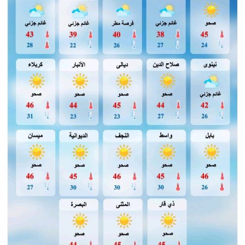 طقس العراق.. غبار ودرجات حرارة أربعينية خلال الأيام المقبلة