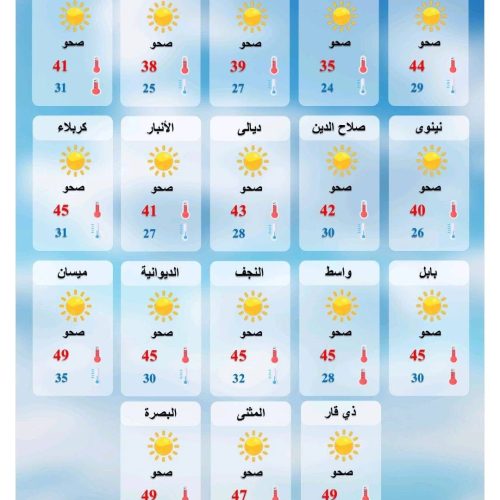 طقس العراق.. غبار وانخفاض بدرجات الحرارة خلال اليومين المقبلين