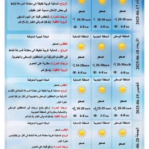 طقس العراق.. غبار وانخفاض بدرجات الحرارة خلال اليومين المقبلين