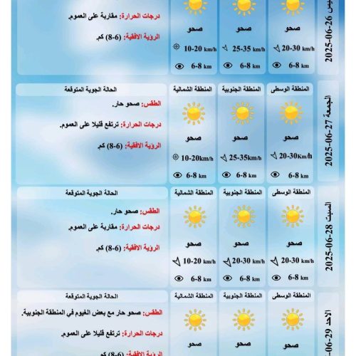 طقس العراق.. درجات حرارة أربعينية خلال الأيام المقبلة