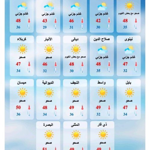 طقس العراق.. بدء انخفاض درجات الحرارة اعتباراً من الغد