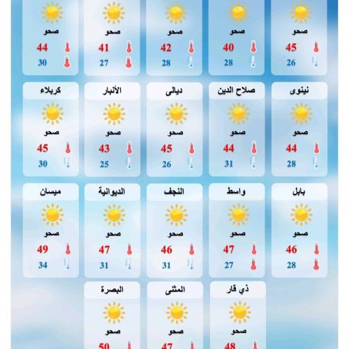 طقس العراق.. درجات حرارة أربعينية خلال الأيام المقبلة