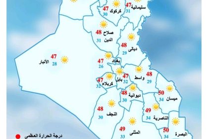 طقس العراق.. درجات حرارة خمسينية في البصرة وميسان وأربعينية بباقي المحافظات يوم غد