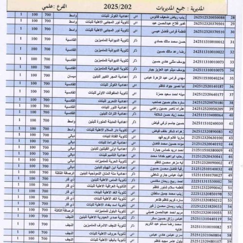 التربية تعلن أسماء الطلبة الأوائل على العراق للفرع العلمي