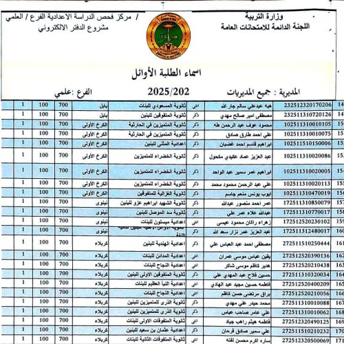 التربية تعلن أسماء الطلبة الأوائل على العراق للفرع العلمي