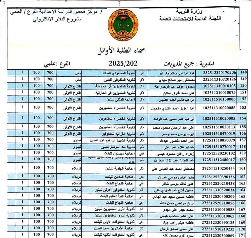 التربية تعلن أسماء الطلبة الأوائل على العراق للفرع العلمي