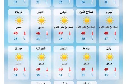 طقس العراق.. تصاعد الغبار وثلاث محافظات تسجل نصف درجة الغليان يوم غد