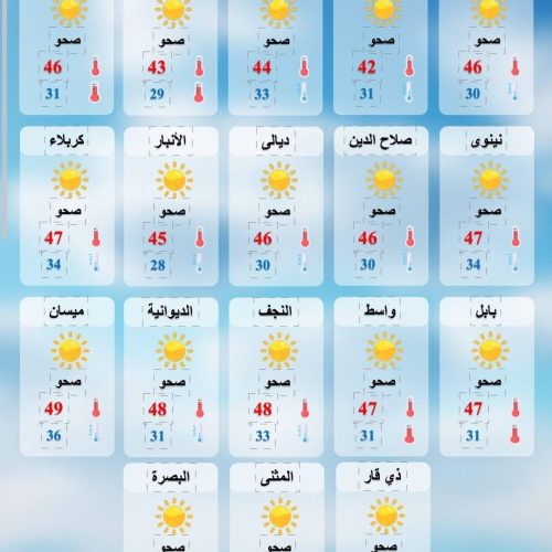 طقس العراق.. تصاعد الغبار وانخفاض بدرجات الحرارة خلال الأيام المقبلة