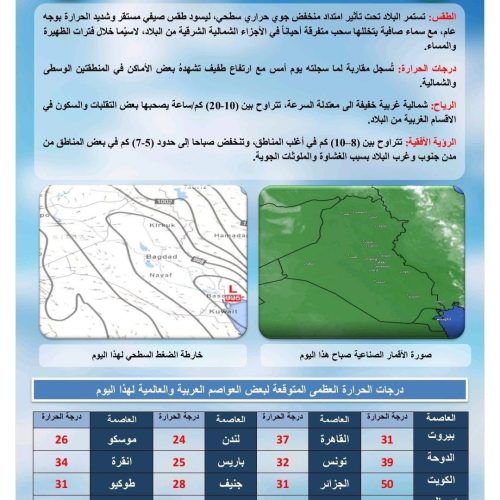 طقس العراق.. غبار وارتفاع درجات الحرارة خلال الأيام المقبلة