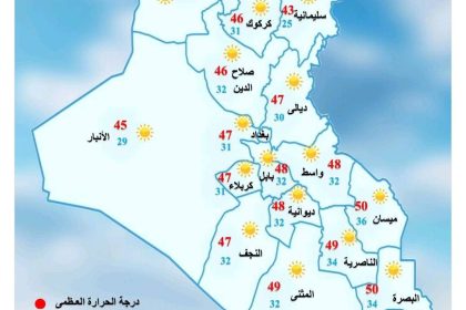 غداً.. البصرة وميسان تسجلان نصف درجة الغليان ومحافظات أخرى تقترب منها