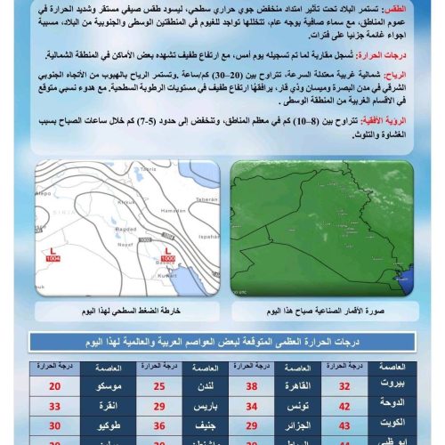 طقس العراق.. بغداد و6 محافظات أخرى تسجل نصف درجة الغليان يوم غد