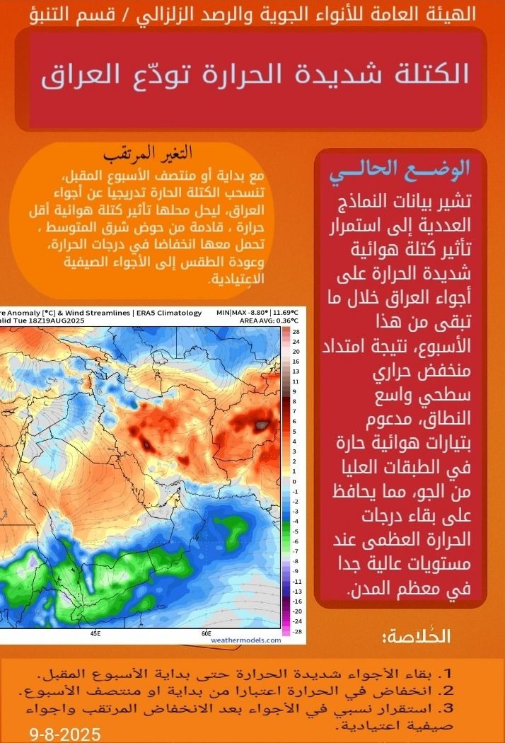 الأنواء: العراق سيودع الكتلة الهوائية شديدة الحرارة منتصف الأسبوع المقبل