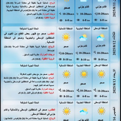 بينها بغداد.. 6 محافظات تسجل نصف درجة الغليان يوم غد
