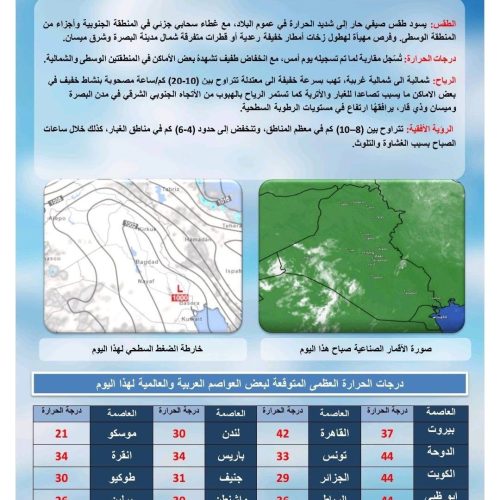 طقس العراق.. ارتفاع بدرجات الحرارة وتصاعد الغبار خلال الأيام المقبلة