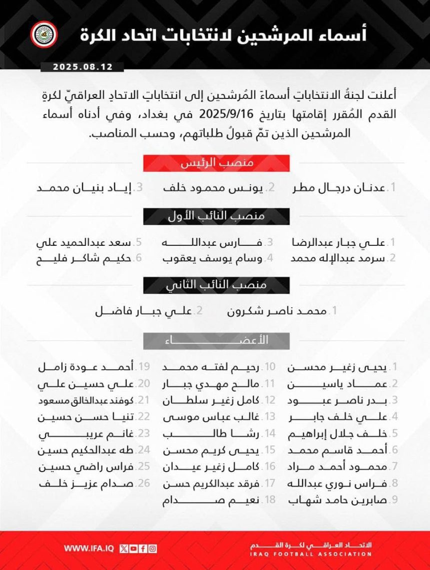 الرشيد تنشر أسماء المرشحين لانتخابات اتحاد الكرة