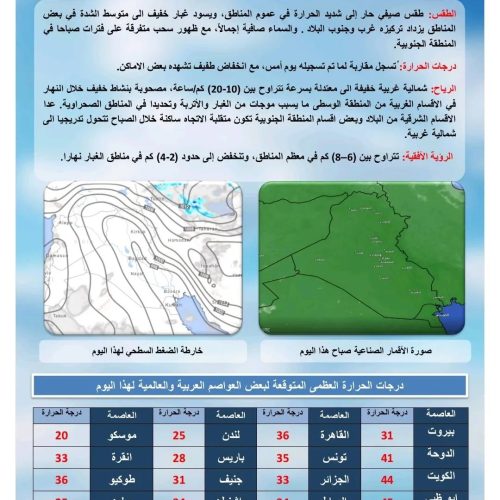 طقس العراق.. غبار واستمرار انخفاض درجات الحرارة خلال الأيام المقبلة