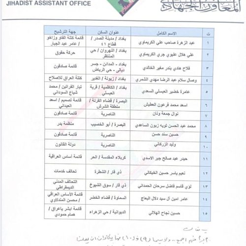 السيد الصدر يتبرأ من مرشحين ينتمون للتيار الوطني الشيعي مخالفين لقرار مقاطعة الانتخابات