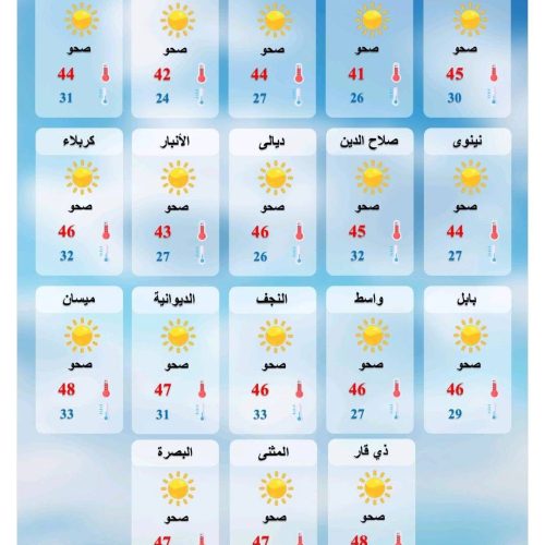 طقس العراق.. انخفاض درجات الحرارة وتصاعد الغبار اعتباراً من يوم الثلاثاء المقبل