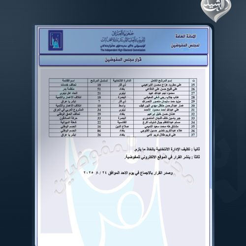 مفوضية الانتخابات تستبعد دفعة جديدة من المرشحين بينهم حيدر الملا