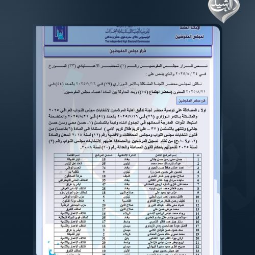 مفوضية الانتخابات تستبعد دفعة جديدة من المرشحين بينهم حيدر الملا