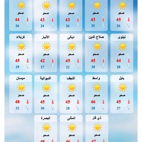 طقس العراق.. غبار وانخفاض في درجات الحرارة خلال الأيام المقبلة
