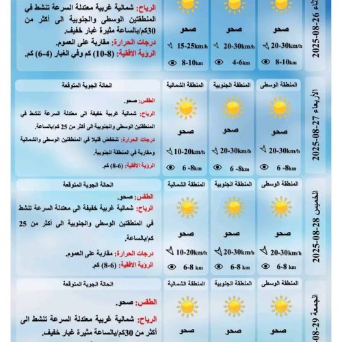 طقس العراق.. غبار وانخفاض في درجات الحرارة خلال الأيام المقبلة