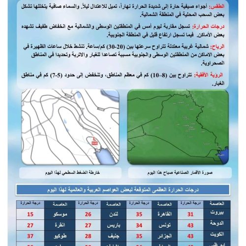 طقس العراق.. غبار وانخفاض في درجات الحرارة خلال الأيام المقبلة