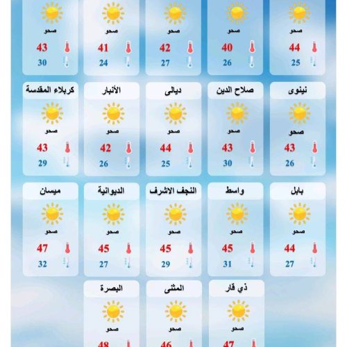طقس العراق.. حرارة أربعينية وتصاعد للغبار خلال الأيام المقبلة