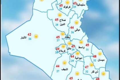 طقس العراق.. غبار وانخفاض مستمر بدرجات الحرارة خلال الأيام المقبلة