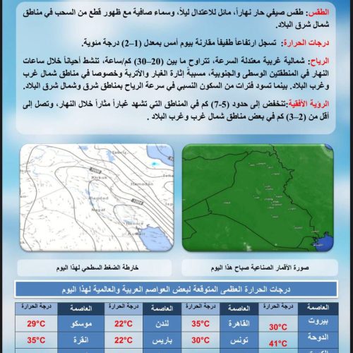 طقس العراق.. غبار وانخفاض مستمر بدرجات الحرارة خلال الأيام المقبلة