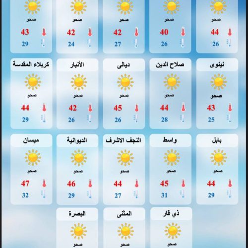 طقس العراق.. غبار وانخفاض مستمر بدرجات الحرارة خلال الأيام المقبلة