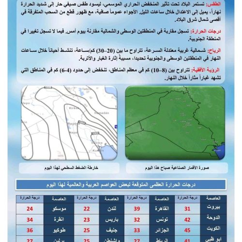 طقس العراق.. غبار خفيف ودرجات حرارة أربعينية خلال الأيام المقبلة