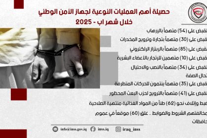 الأمن الوطني يعلن القبض على 54 متهماً بالإرهاب خلال آب