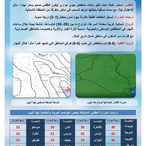 طقس العراق.. غبار وارتفاع جديد في درجات الحرارة خلال الأيام المقبلة