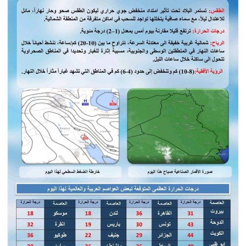 طقس العراق.. غبار واستمرار انخفاض درجات الحرارة خلال الأيام المقبلة